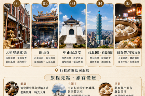 【台北包車旅遊】外國客首選！大稻埕到台北101新舊交融一日遊，頂級賓士保母車尊榮接送