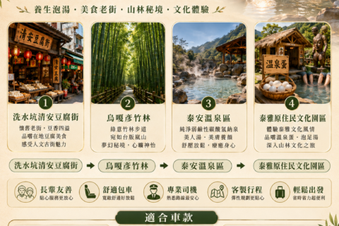 苗栗包車推薦自由行｜安安包車：泰安溫泉、清安豆腐街、烏嘎彥竹林一日遊行程規劃與價格
