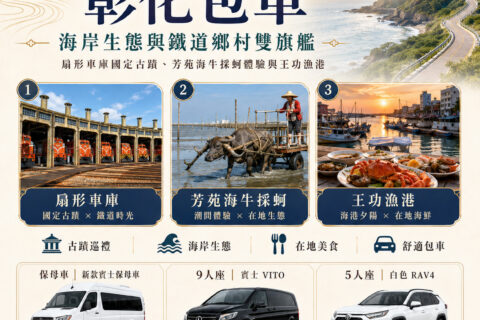 【彰化包車一日遊】海岸生態與鐵道鄉村雙旗艦｜扇形車庫國定古蹟、芳苑海牛採蚵體驗與王功漁港日落落日全攻略